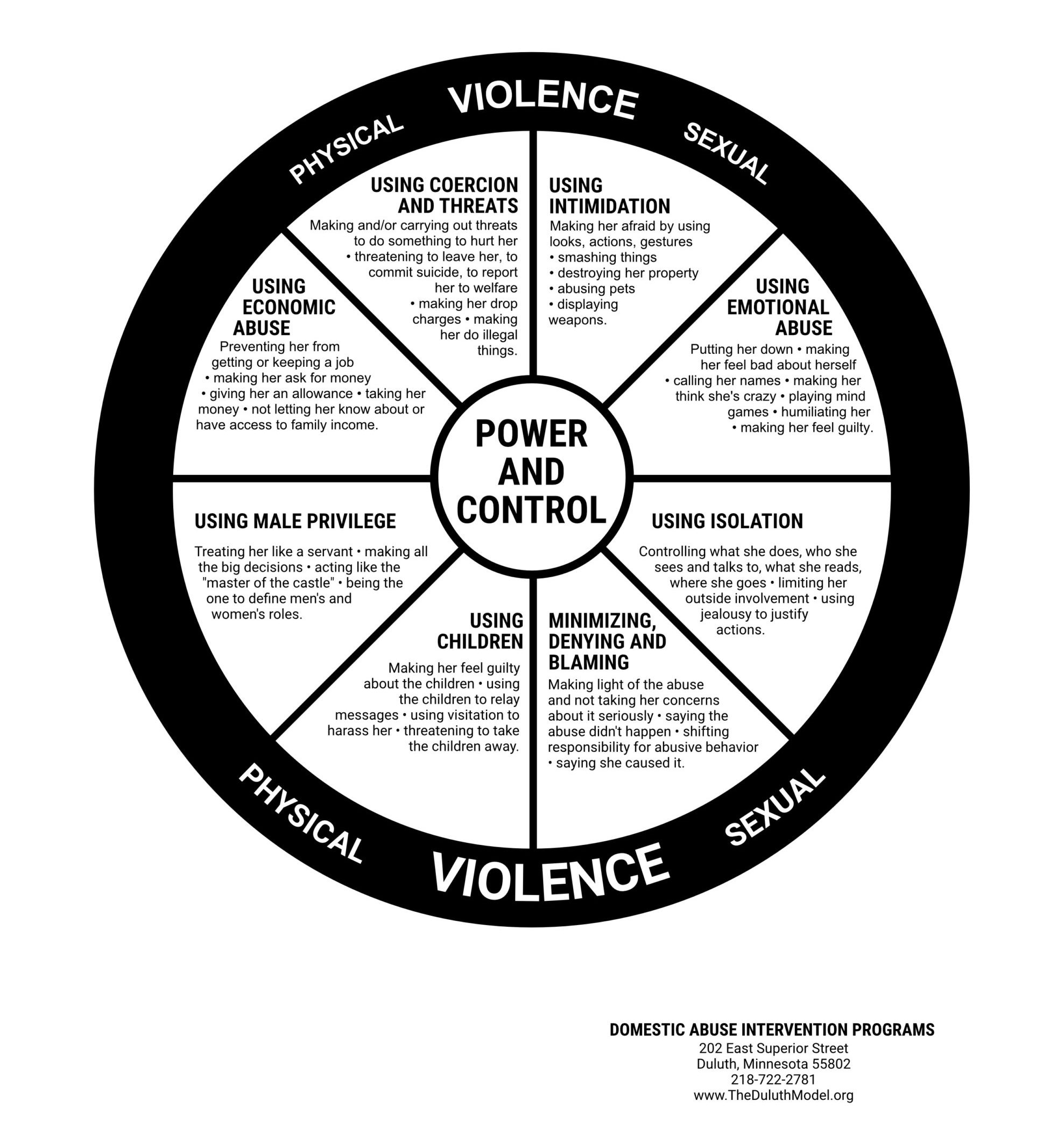 Power and Control